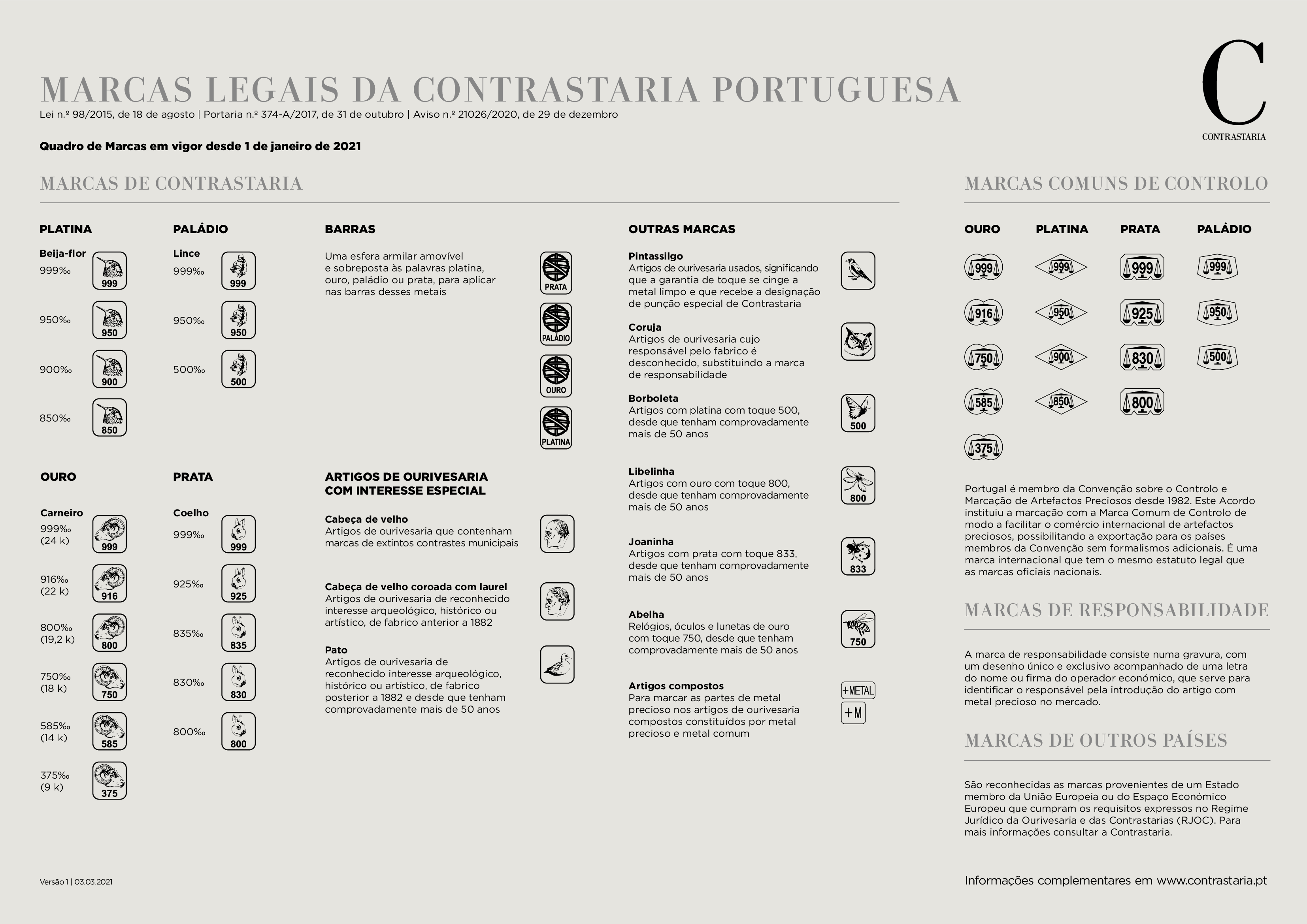 Marcas legais de contrastaria portuguesa.